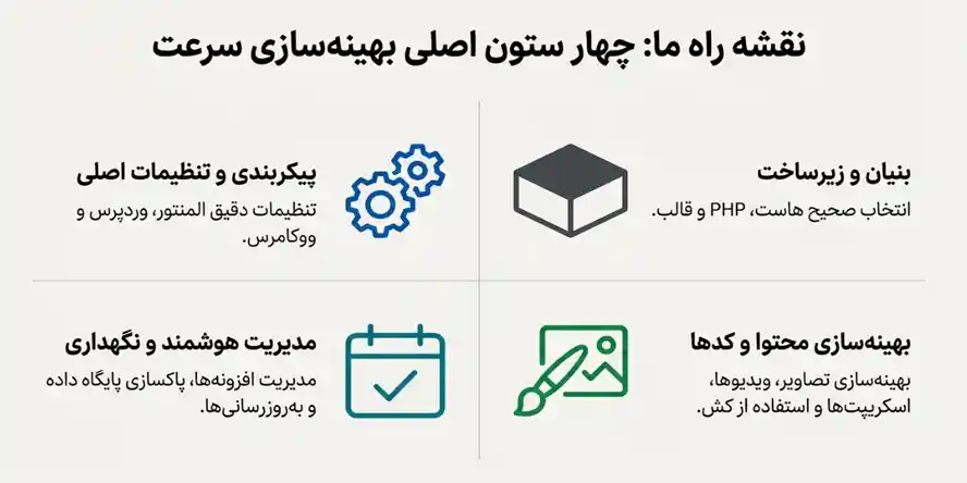 افزایش سرعت المنتور 1 بهینه سازی المنتور