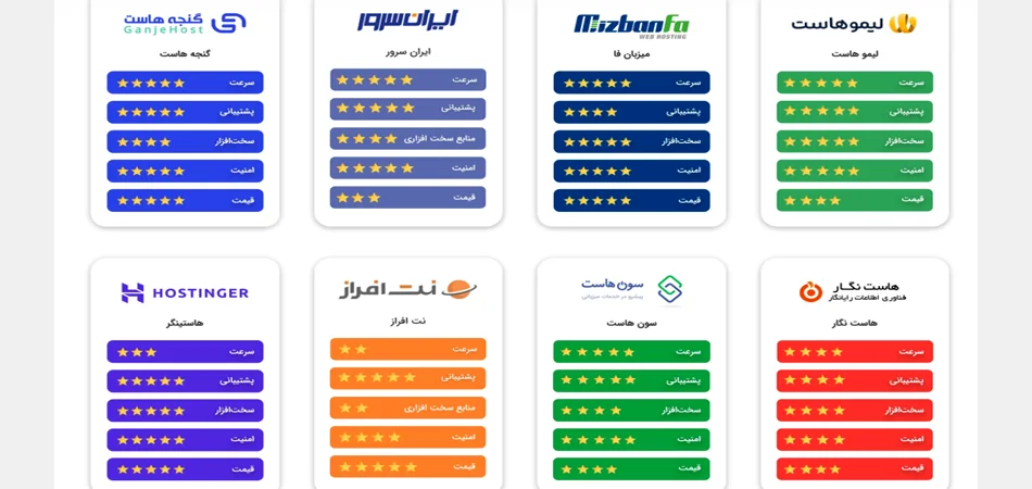 بهترین شرکت هاستینگ ایران