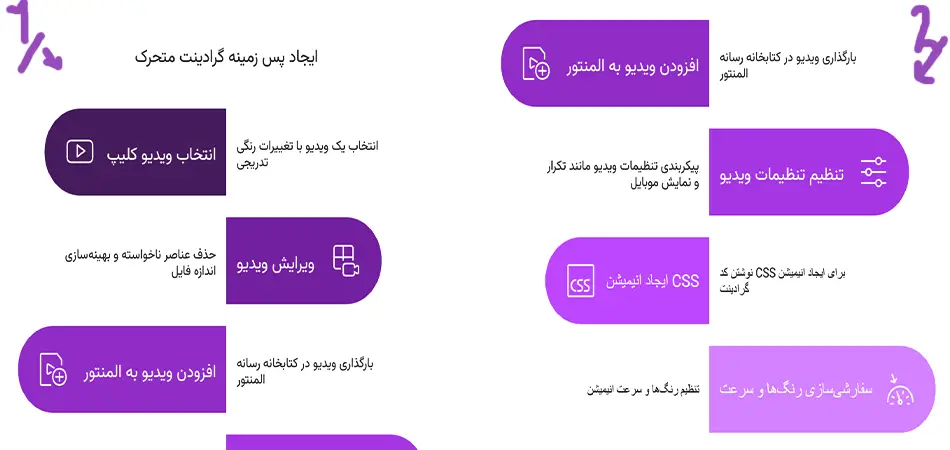 بکگراند انیمیشنی
