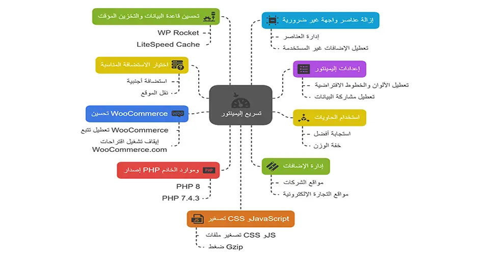 وردبریس