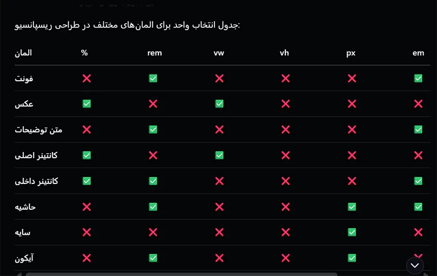 جدول ریسپانسیو