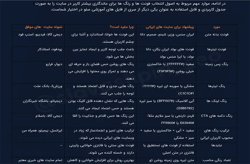 انتخاب فونت مناسب سایت