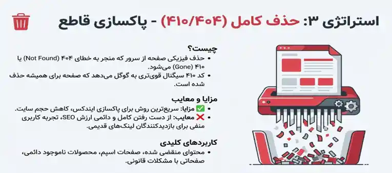 هرس محتوا و سئو صفحات بیارزش 4 حذف لینک سایت