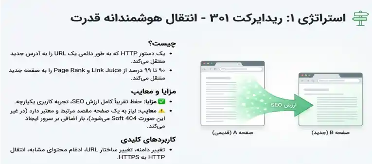 هرس محتوا و سئو صفحات بیارزش 2 ریدایرکت 301
