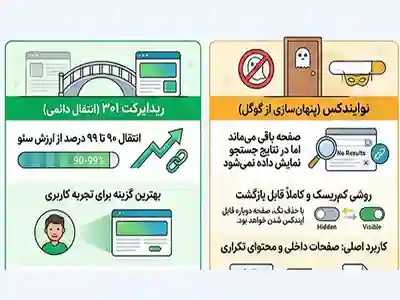 هرس محتوا و سئو صفحات بی‌ارزش