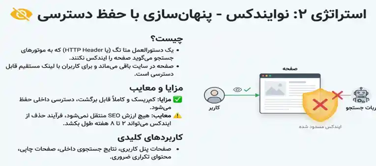 هرس محتوا و سئو صفحات بیارزش 3 نوایندکس