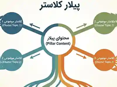 پیلار کانتنت و کلاستر